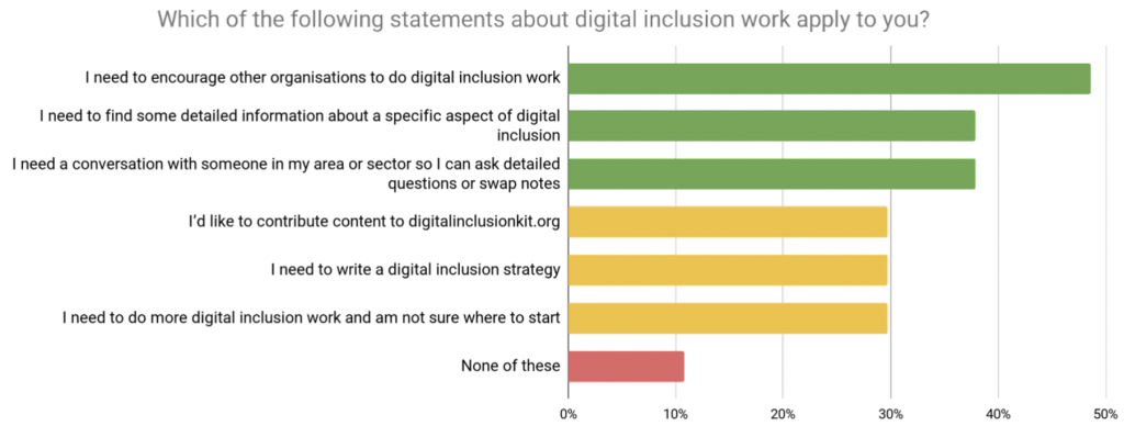 Statements about digital inclusion